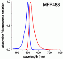 mfp488spectrum