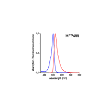 mfp488spectrum