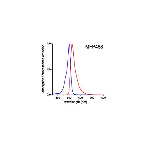 mfp488spectrum